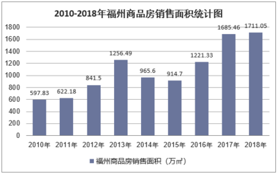 2019-2025年福州房地產(chǎn)行業(yè)發(fā)展前景預(yù)測及投資戰(zhàn)略研究報告