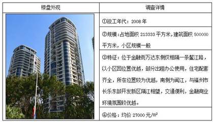 估價視點||福州市臺江區三大商業圈(萬寶商圈、中亭街、金融街)住宅房地產市場調查_財經_網